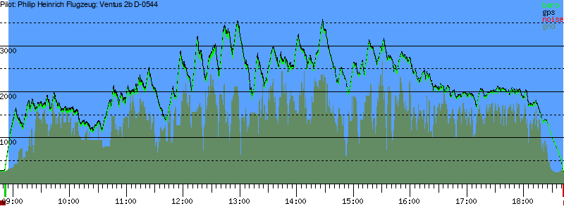 Barometer
